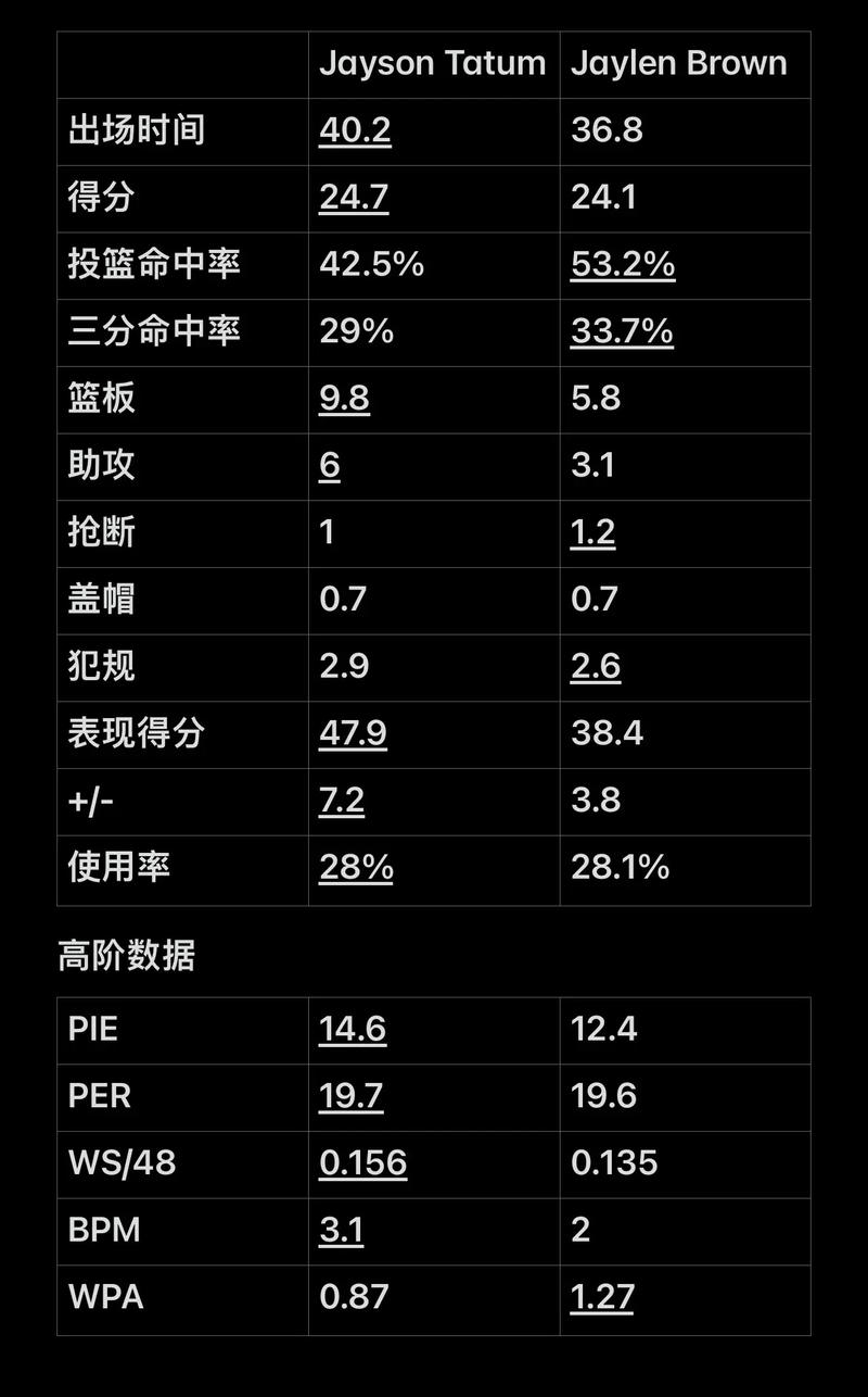 从战术层面